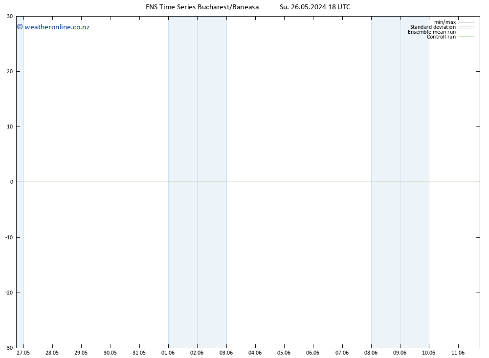 Height 500 hPa GEFS TS Su 26.05.2024 18 UTC