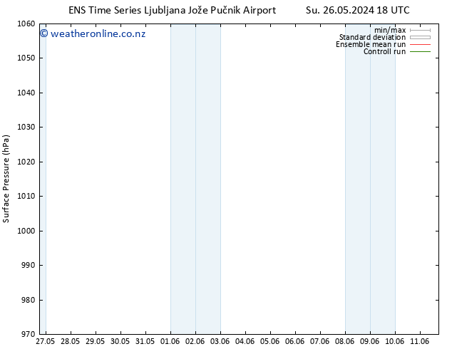 Surface pressure GEFS TS Mo 27.05.2024 18 UTC