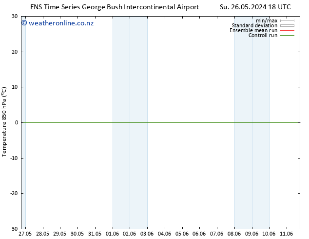 Temp. 850 hPa GEFS TS Tu 28.05.2024 12 UTC