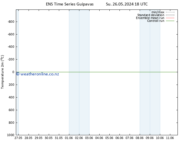 Temperature (2m) GEFS TS Tu 11.06.2024 18 UTC