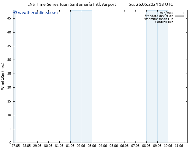 Surface wind GEFS TS Th 30.05.2024 06 UTC