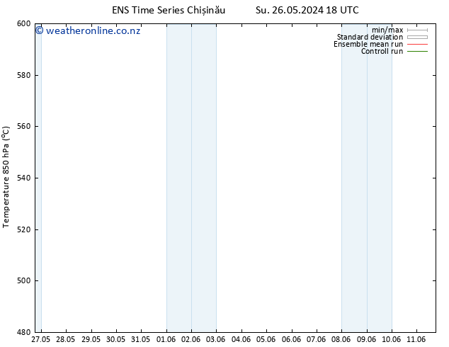 Height 500 hPa GEFS TS Tu 11.06.2024 18 UTC