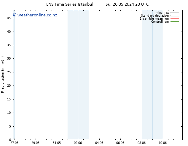 Precipitation GEFS TS Mo 10.06.2024 08 UTC