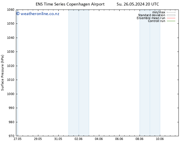 Surface pressure GEFS TS Mo 10.06.2024 08 UTC