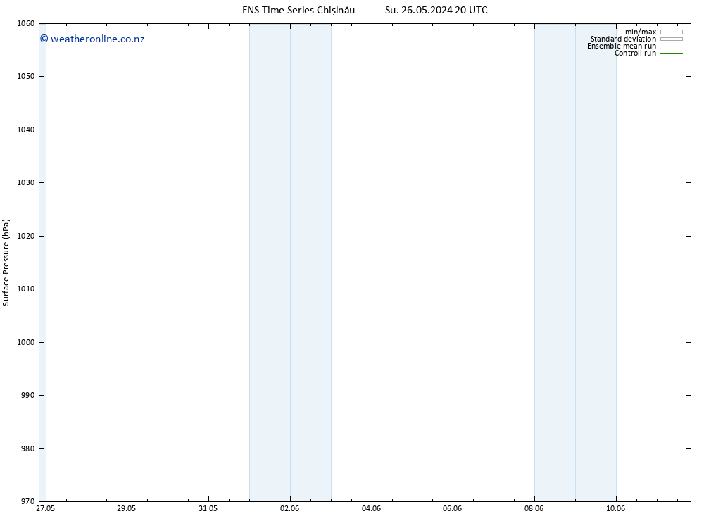 Surface pressure GEFS TS Mo 27.05.2024 02 UTC