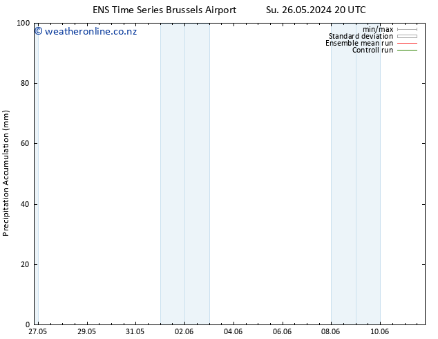 Precipitation accum. GEFS TS Fr 31.05.2024 02 UTC