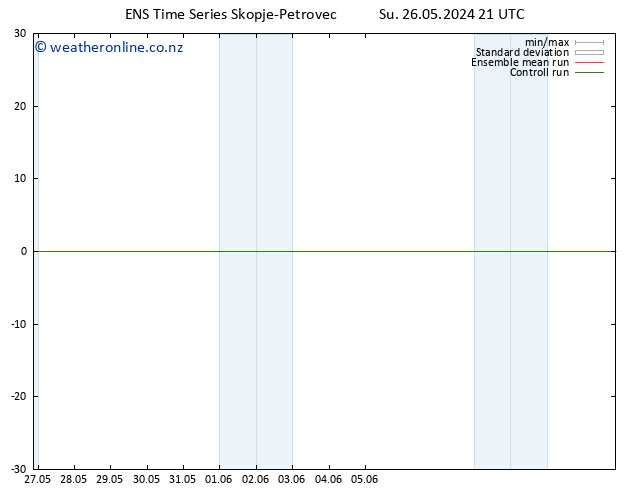 Height 500 hPa GEFS TS Su 26.05.2024 21 UTC