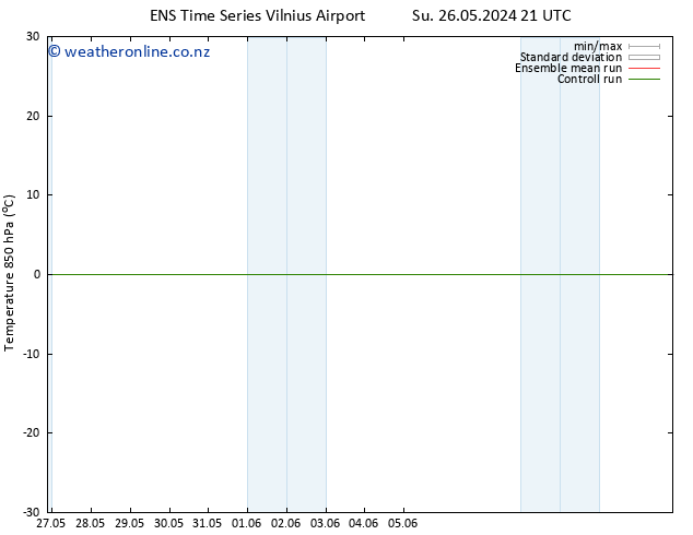 Temp. 850 hPa GEFS TS Sa 08.06.2024 21 UTC