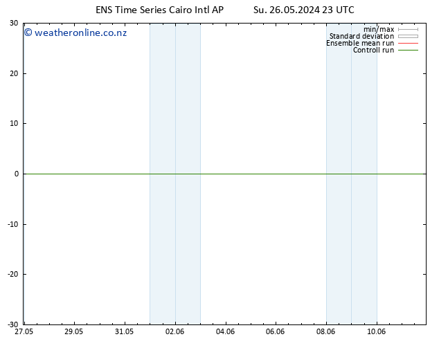 Height 500 hPa GEFS TS Su 26.05.2024 23 UTC