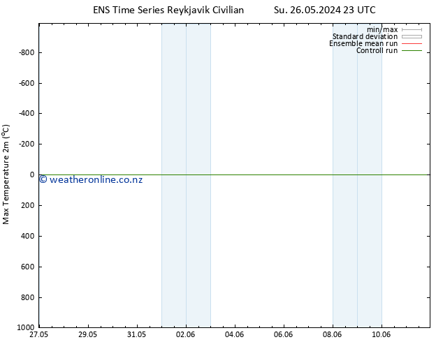 Temperature High (2m) GEFS TS Sa 01.06.2024 17 UTC