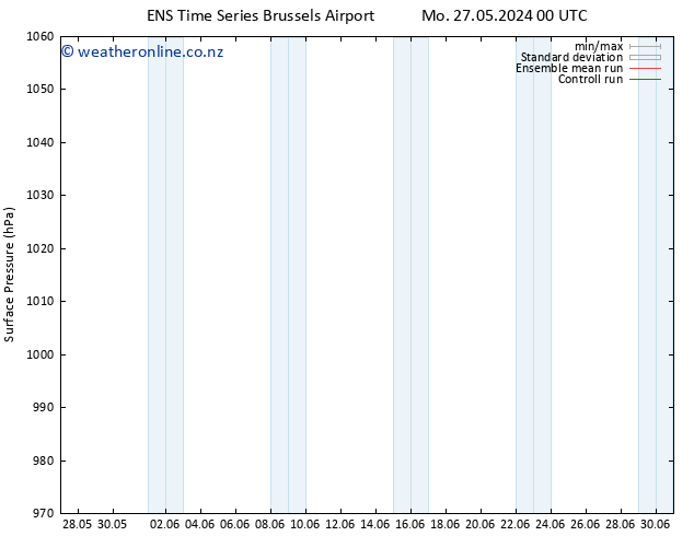 Surface pressure GEFS TS Fr 31.05.2024 12 UTC