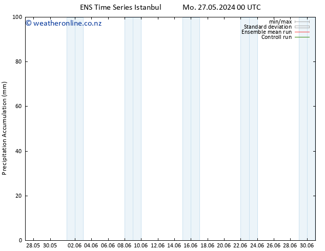 Precipitation accum. GEFS TS Su 02.06.2024 18 UTC