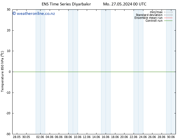 Temp. 850 hPa GEFS TS Sa 08.06.2024 12 UTC