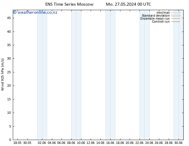 Wind 925 hPa GEFS TS Sa 08.06.2024 06 UTC