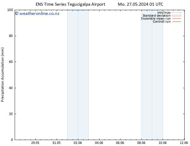 Precipitation accum. GEFS TS Tu 28.05.2024 01 UTC