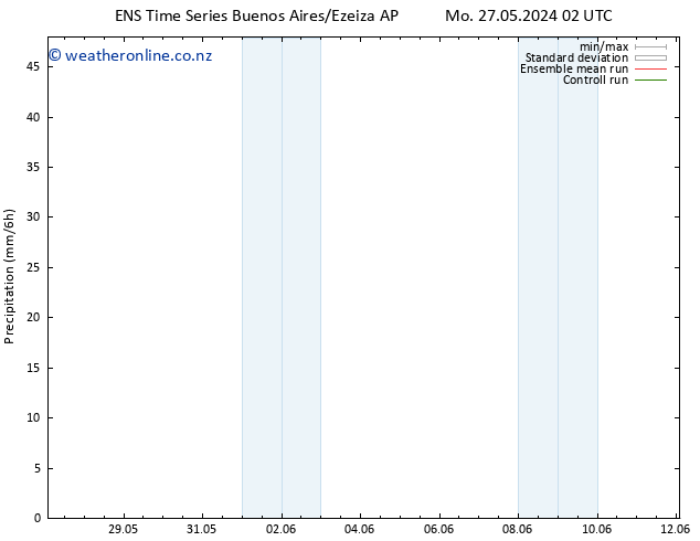 Precipitation GEFS TS Tu 11.06.2024 02 UTC