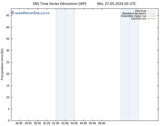 Precipitation GEFS TS Mo 27.05.2024 09 UTC