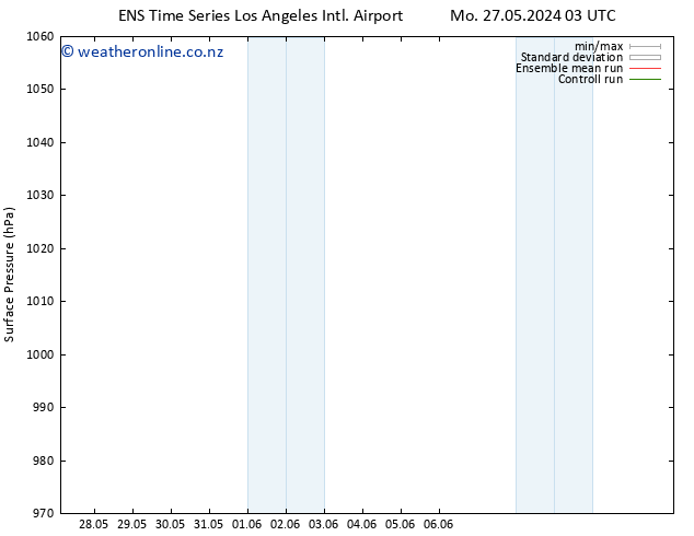 Surface pressure GEFS TS Th 30.05.2024 15 UTC