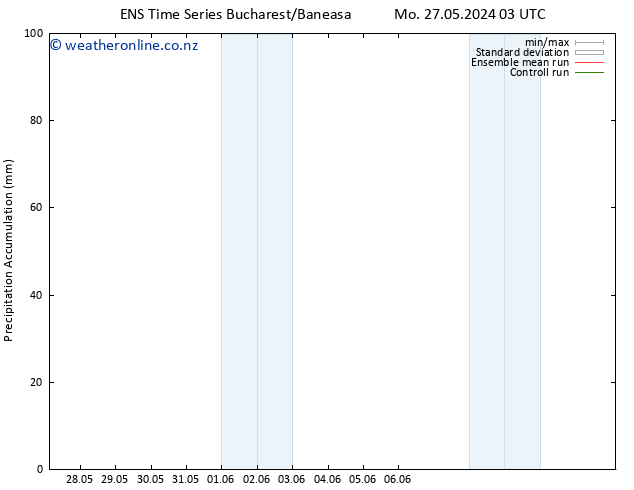 Precipitation accum. GEFS TS Fr 31.05.2024 15 UTC