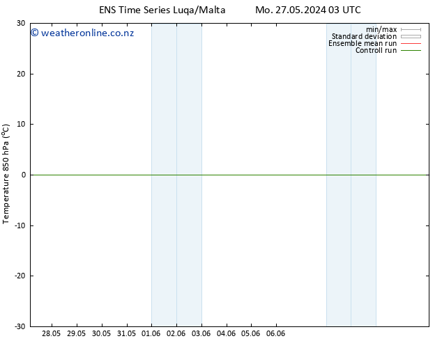 Temp. 850 hPa GEFS TS Fr 31.05.2024 09 UTC