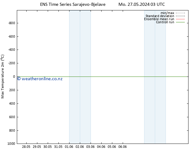 Temperature High (2m) GEFS TS Sa 01.06.2024 21 UTC