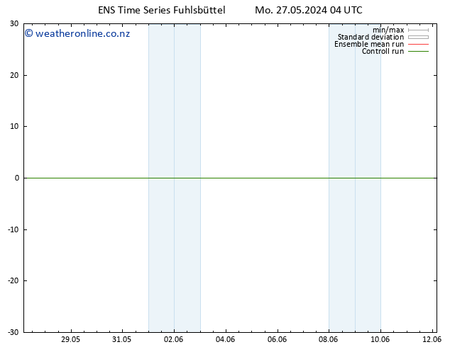 Height 500 hPa GEFS TS Mo 27.05.2024 04 UTC