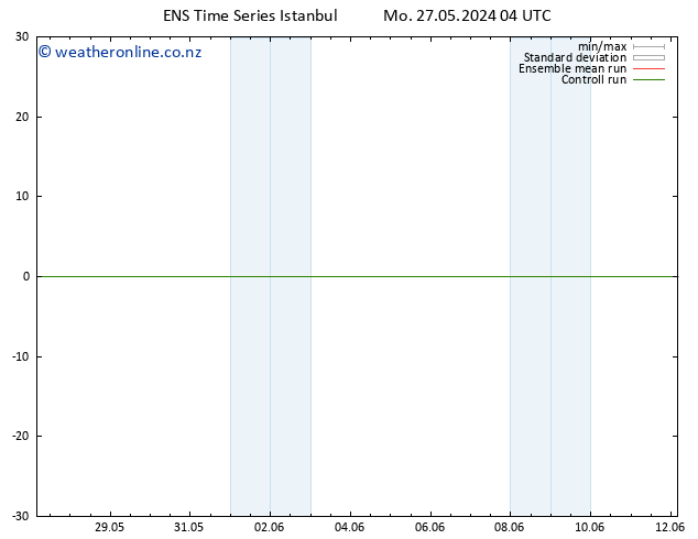 Height 500 hPa GEFS TS We 29.05.2024 16 UTC