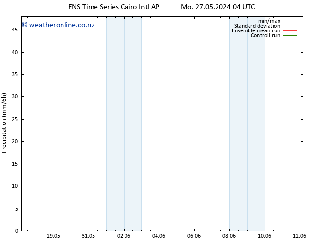 Precipitation GEFS TS Mo 27.05.2024 10 UTC