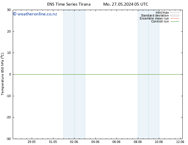 Temp. 850 hPa GEFS TS Sa 08.06.2024 05 UTC