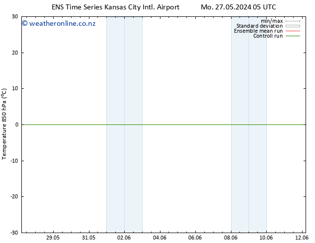 Temp. 850 hPa GEFS TS Mo 27.05.2024 05 UTC