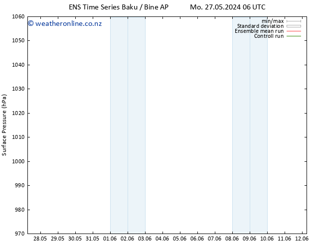 Surface pressure GEFS TS Th 30.05.2024 12 UTC