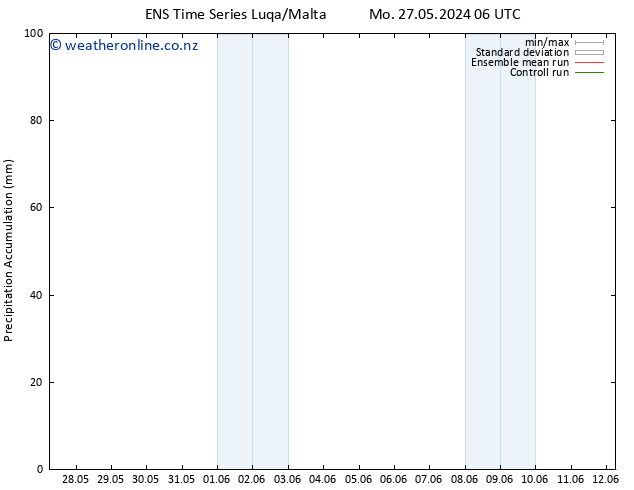 Precipitation accum. GEFS TS Fr 31.05.2024 12 UTC