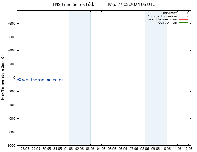Temperature High (2m) GEFS TS Tu 28.05.2024 12 UTC
