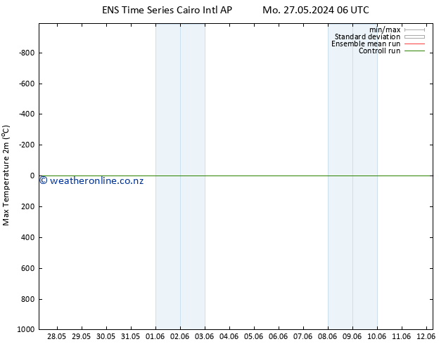Temperature High (2m) GEFS TS We 29.05.2024 12 UTC