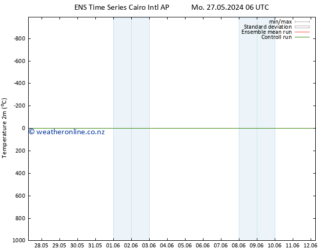 Temperature (2m) GEFS TS Mo 27.05.2024 12 UTC