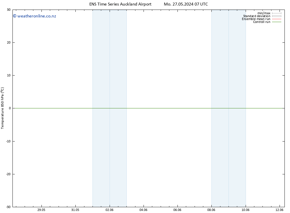 Temp. 850 hPa GEFS TS Fr 31.05.2024 07 UTC