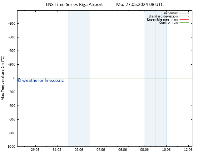 Temperature High (2m) GEFS TS Mo 03.06.2024 20 UTC
