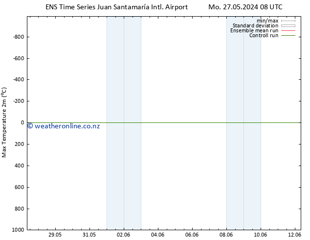 Temperature High (2m) GEFS TS Th 30.05.2024 14 UTC