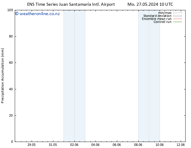 Precipitation accum. GEFS TS Mo 27.05.2024 16 UTC