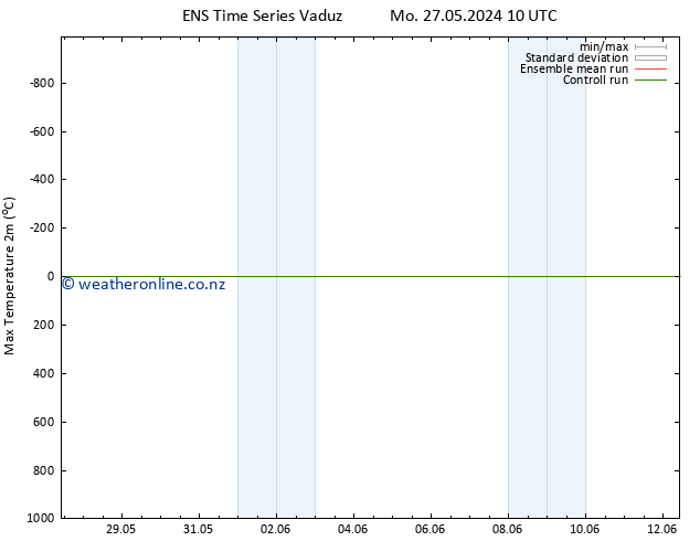 Temperature High (2m) GEFS TS Th 30.05.2024 22 UTC