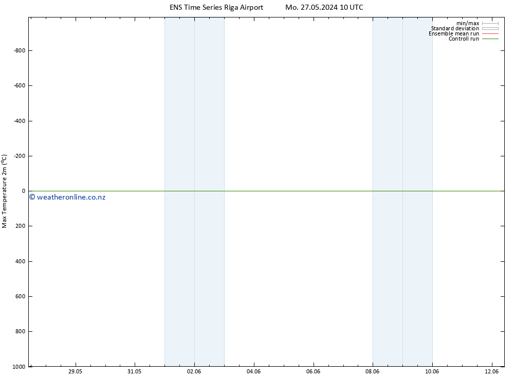 Temperature High (2m) GEFS TS Mo 03.06.2024 22 UTC