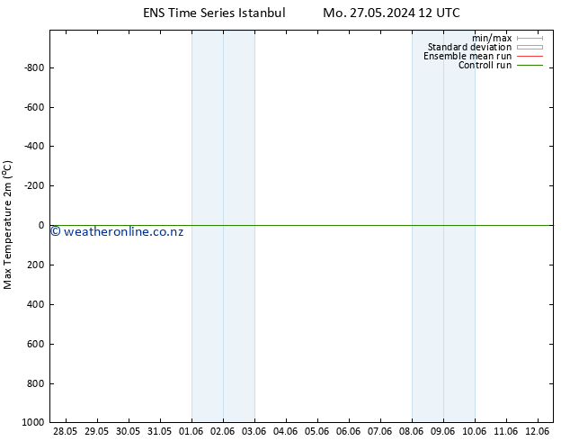 Temperature High (2m) GEFS TS Sa 01.06.2024 00 UTC