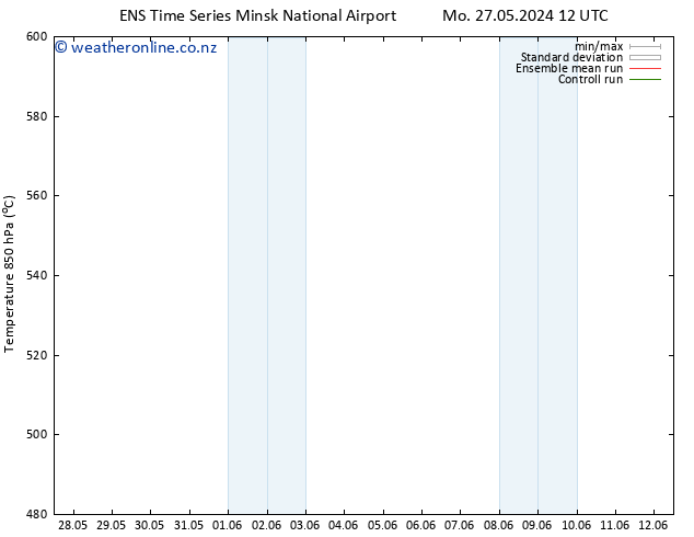 Height 500 hPa GEFS TS Mo 27.05.2024 12 UTC