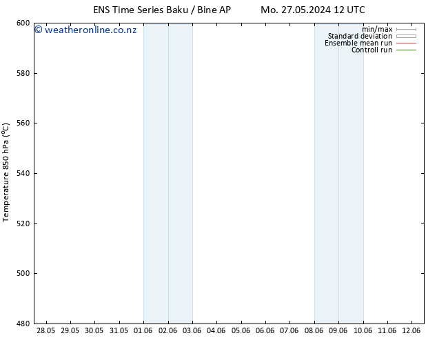 Height 500 hPa GEFS TS We 05.06.2024 00 UTC