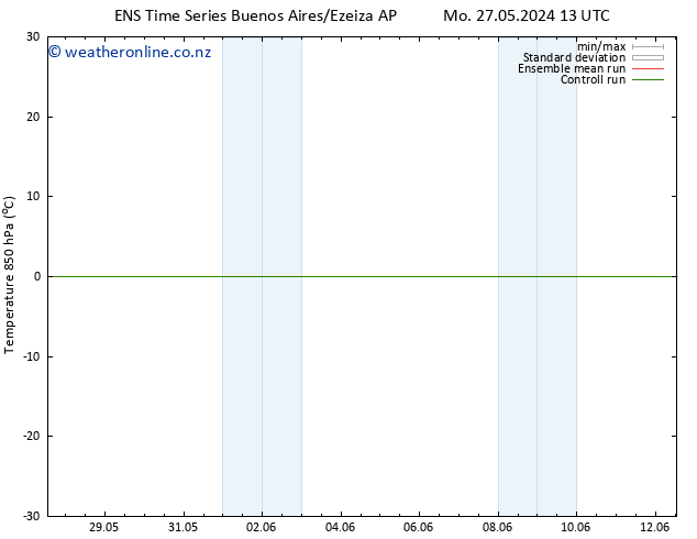 Temp. 850 hPa GEFS TS Tu 04.06.2024 13 UTC