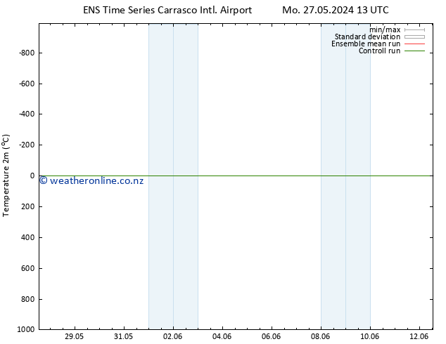 Temperature (2m) GEFS TS Fr 31.05.2024 19 UTC