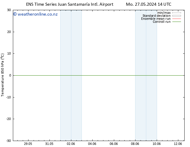 Temp. 850 hPa GEFS TS Tu 04.06.2024 02 UTC