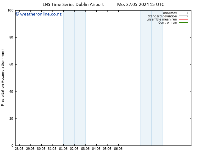 Precipitation accum. GEFS TS Th 30.05.2024 21 UTC