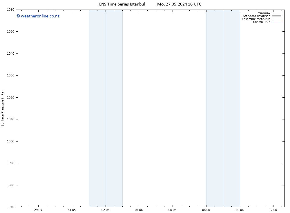 Surface pressure GEFS TS Tu 28.05.2024 10 UTC