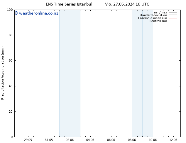 Precipitation accum. GEFS TS Mo 27.05.2024 22 UTC